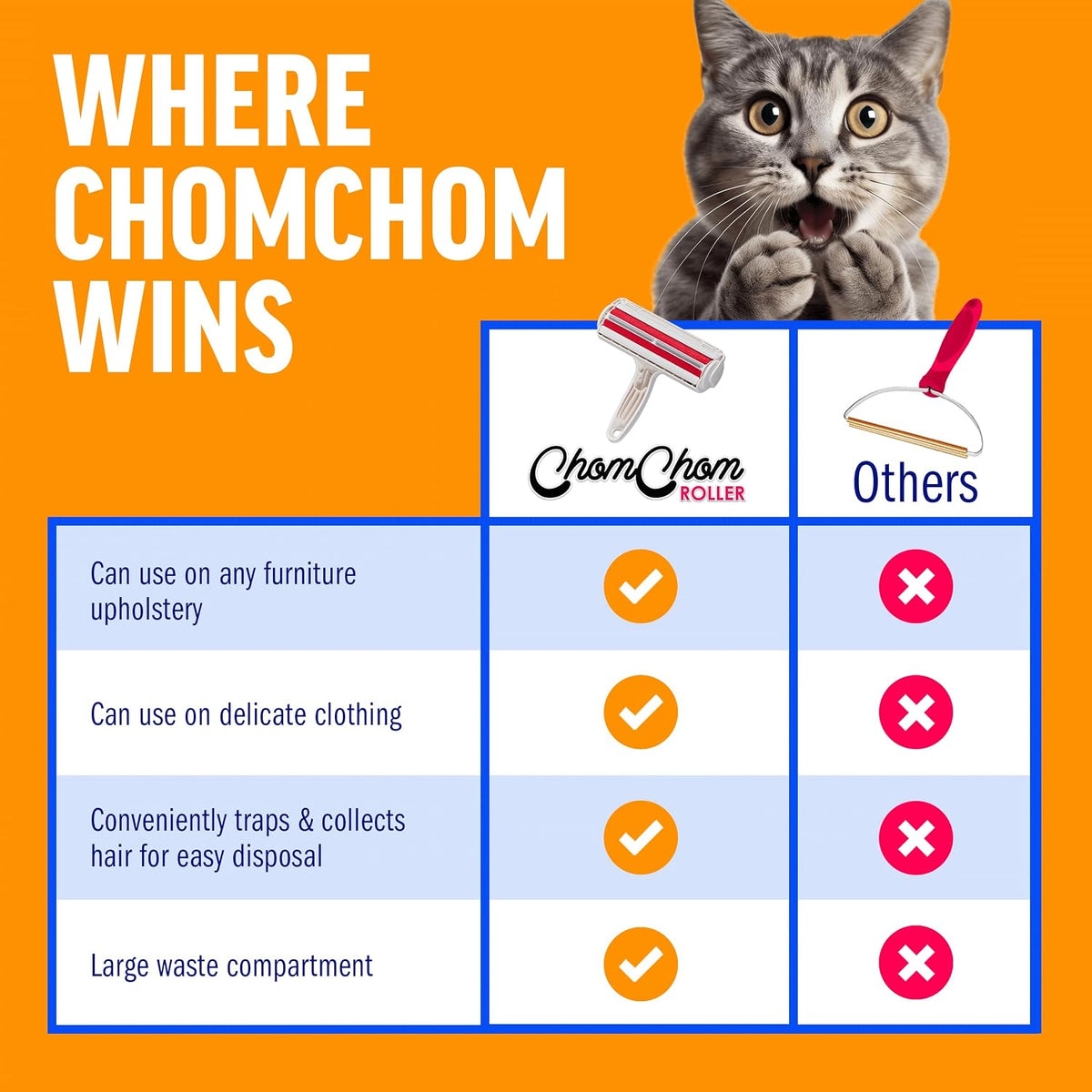 ChomChom Reusable Pet Hair Remover Roller
